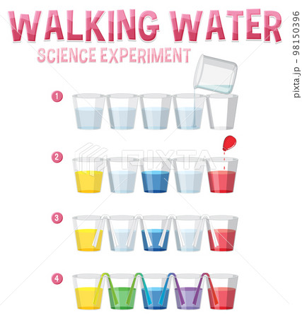 Walking Water Science Experiment Walking Water Science Experiment 98150396