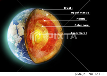 The Earth. Cross section of the varying layers of the earth - ALL design on this image is created from scratch by Yuri Arcurs team of professionals for this particular photo shoot. The Earth. Cross section of the varying layers of the earth - ALL design on this image is created from scratch by Yuri Arcurs team of professionals for this particular photo shoot. 98164100