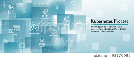 Kubernetes Development Environment Icon Set and Web Header Banner or Heading 98170993