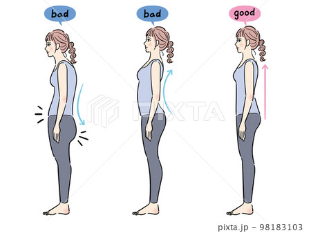 悪い姿勢と正しい姿勢のセット 悪い姿勢と正しい姿勢のセット 98183103