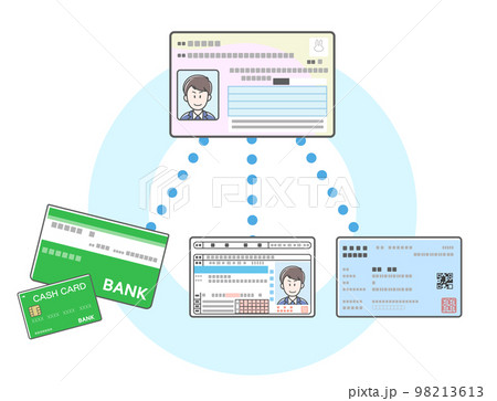 マイナンバーカードと銀行口座、免許証、保険証の連携イメージイラスト 98213613