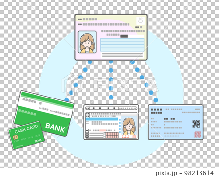 マイナンバーカードと銀行口座、免許証、保険証の連携イメージイラスト 98213614