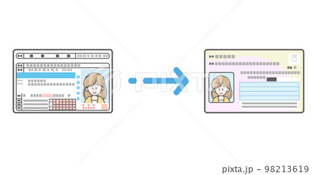運転免許証がマイナンバーカードに統合されるイメージイラスト 98213619