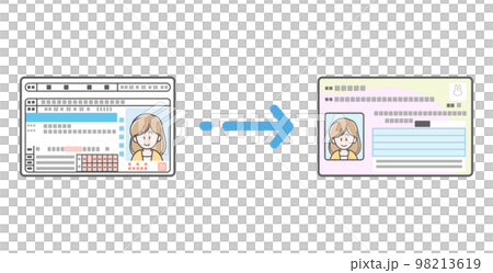運転免許証がマイナンバーカードに統合されるイメージイラスト 98213619