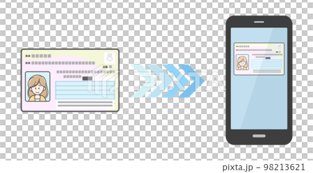在智能手機上安裝我的號碼卡的圖像插圖 98213621