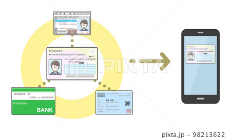 マイナンバーカードをスマートフォンに搭載するイメージイラスト マイナンバーカードをスマートフォンに搭載するイメージイラスト 98213622