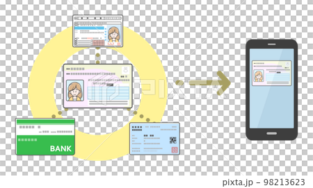 マイナンバーカードをスマートフォンに搭載するイメージイラスト 98213623