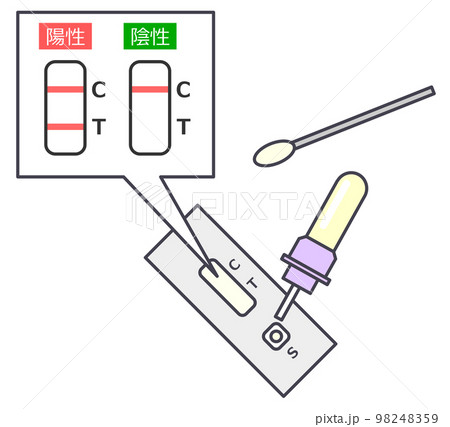 病気や感染症の陽性と陰性の判定をする検査キット 98248359