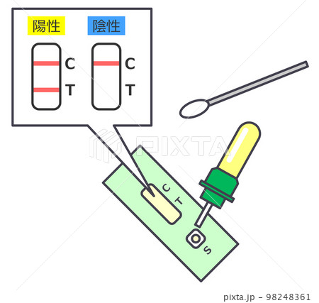 病気や感染症の陽性と陰性の判定をする検査キット 98248361