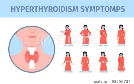 Hyperthyroidism symptoms poster. Women metabolic problems, thyroid diseases and endocrinology hormone. Healthcare recent vector medical banner 98256784