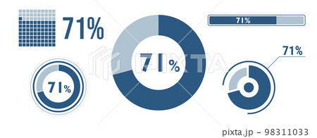 71% percentage infographic set. Seventy-one circle diagram, pie donut chart, progress bar. 71 percent loading data icon. Vector concept collection. 71% percentage infographic set. Seventy-one circle diagram, pie donut chart, progress bar. 71 percent loading data icon. Vector concept collection. 98311033
