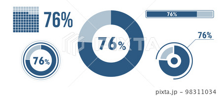 76% percentage infographic set. Seventy-six circle diagram, pie donut chart, progress bar. 76 percent loading data icon. Vector concept collection. 98311034