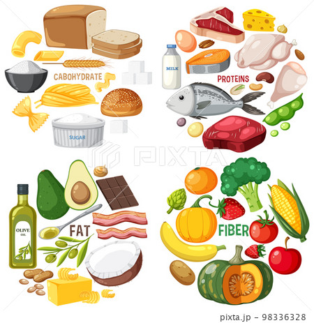 The four food groups 98336328