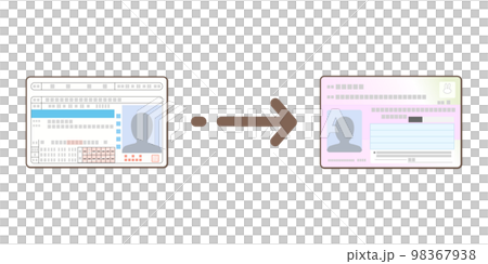 將駕駛執照整合到個人編號卡中的圖片說明 98367938