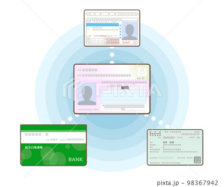マイナンバーカードと銀行口座、免許証、保険証の連携イメージイラスト マイナンバーカードと銀行口座、免許証、保険証の連携イメージイラスト 98367942
