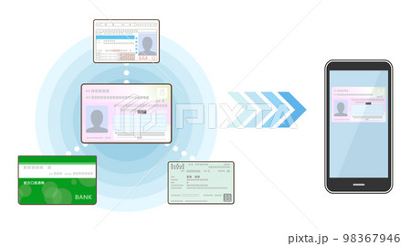 マイナンバーカードをスマートフォンに搭載するイメージイラスト 98367946