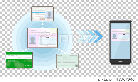 マイナンバーカードをスマートフォンに搭載するイメージイラスト 98367946