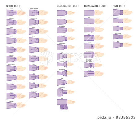 Set of cuff in sleeves clothes types - shirt, knit, coat, jacket, top, blouse technical fashion illustration. Flat 98396505