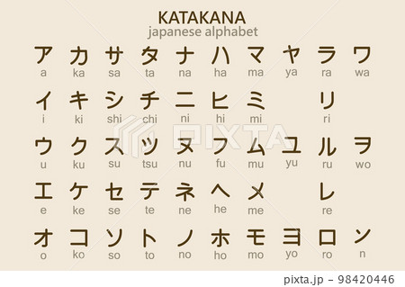 こ Ko Katakana Japanese Katakana Chart Poster, Japanese Alphabet,