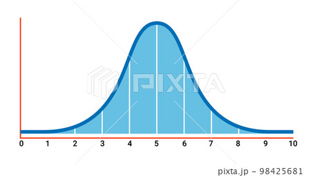 Bell curve symbol graph distribution deviation standard gaussian chart. Bell histogram wave diagram Bell curve symbol graph distribution deviation standard gaussian chart. Bell histogram wave diagram 98425681