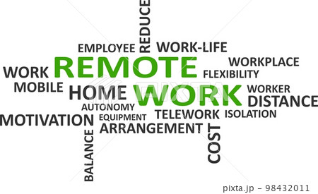 word cloud - remote work 98432011