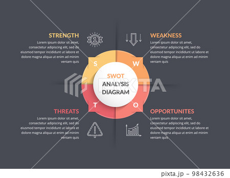 SWOT Analysis Diagram SWOT Analysis Diagram 98432636