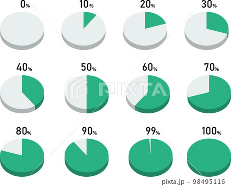 立体的な緑の円グラフのセット 98495116