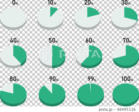 立体的な緑の円グラフのセット 98495116