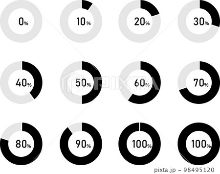 モノクロのドーナツグラフのセット モノクロのドーナツグラフのセット 98495120