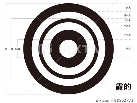 弓道　霞的（かすみまと）　各部名称入り 98502772
