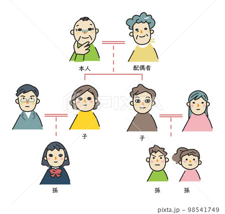 おじいちゃんから孫までの家系図 セット イラスト素材 おじいちゃんから孫までの家系図 セット イラスト素材 98541749