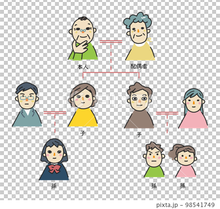 おじいちゃんから孫までの家系図 セット イラスト素材 おじいちゃんから孫までの家系図 セット イラスト素材 98541749