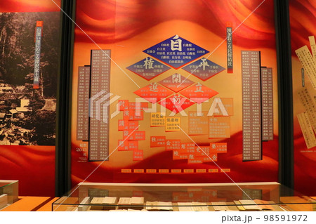 国立歴史民俗博物館　　近世の主な展示 98591972