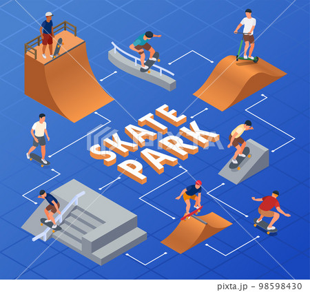 Skate Park Flowchart 98598430