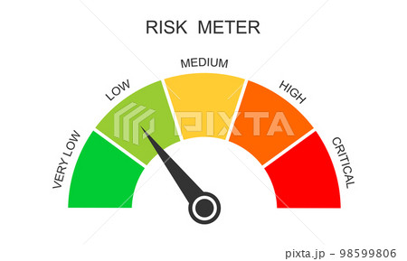 Risk meter icon. Gauge chart with different...のイラスト素材 [98599806] - PIXTA