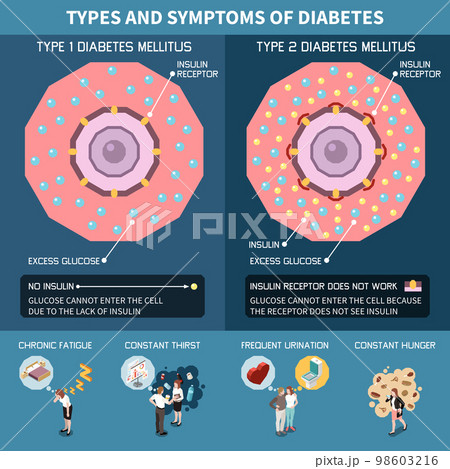 Diabetes Isometric Infographics 98603216