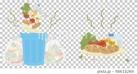 SDGs2. Zero hunger Food loss 98618269