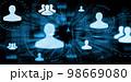 Search for human resources in personnel systems in remote networks. Selection of employees. 98669080