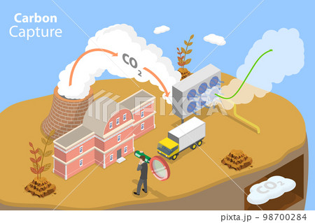 3D Isometric Flat Vector Conceptual Illustration of Carbon Capture 98700284