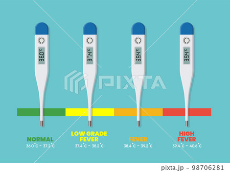 Fevers and Normal Body Temperature chart 98706281