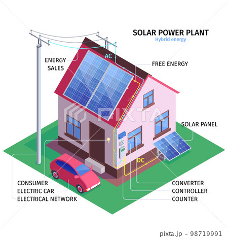 Solar Energy Isometric Infographics Illustration 98719991