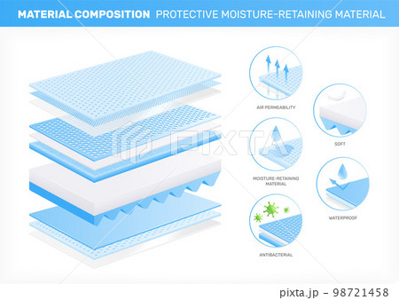 Moisture Retaining Material Composition 98721458