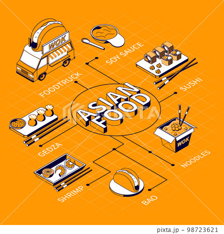 Asian Food Menu Isometric Flowchart 98723621