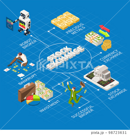 Stock Exchange Isometric Flowchart 98723631