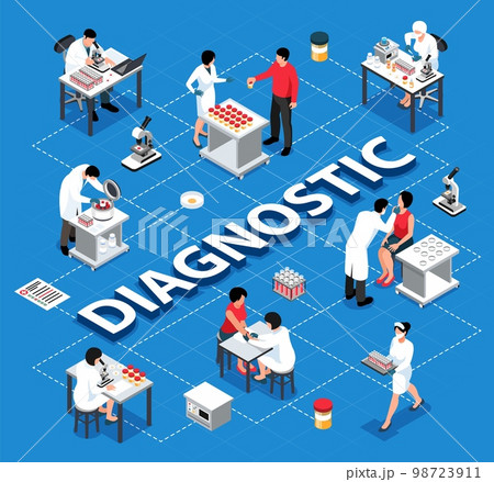 Isometric Lab Diagnostic Composition Isometric Lab Diagnostic Composition 98723911