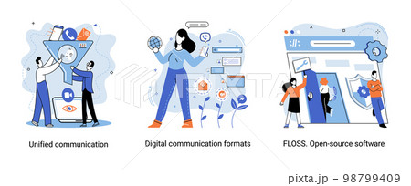 Word cloud of software related items. Digital communication formats, floss, open source software 98799409