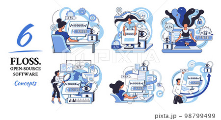 FLOSS open source software. Free product anyone can freely redistribute modify and completely remake 98799499