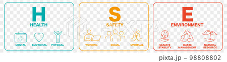 HSE  hse, health, safety, environment, icon vector 98808802