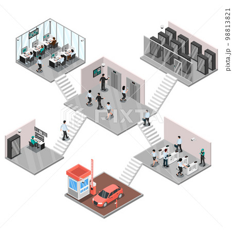 Access Control Stages Composition Access Control Stages Composition 98813821