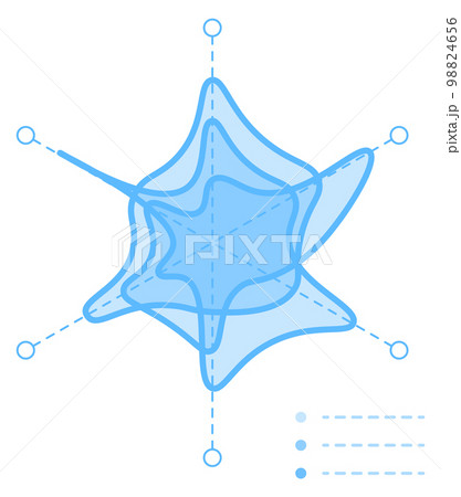 Radar chart. Radial data distribution. Spider graph Radar chart. Radial data distribution. Spider graph 98824656